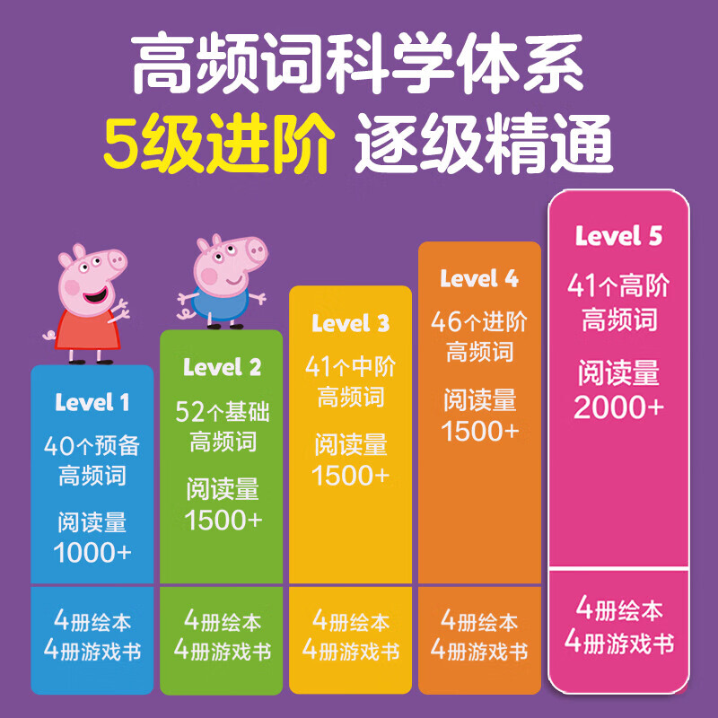 【任选】 小猪佩奇英语高频词分级绘本英语教材英语阅读宝宝早教2-6-8岁儿童启蒙读物幼儿园发音口语能力 (8册)小猪佩奇英语高频词绘本5+游戏书