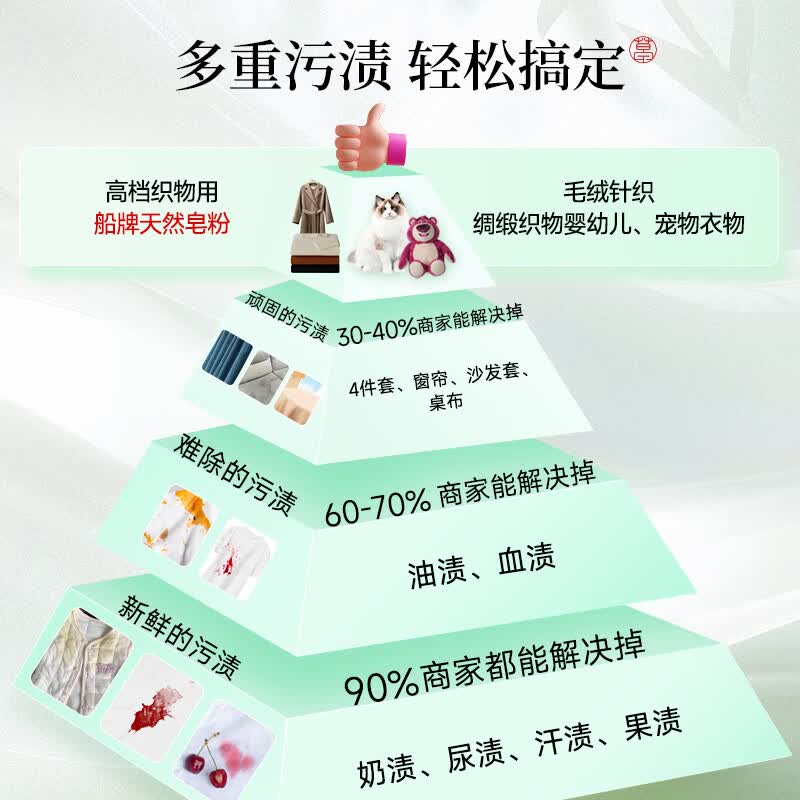 船牌天然皂粉大袋装家用洗衣粉强效去污去渍强力洗衣服超强去污泡洗粉 850g*1袋 中华老字号