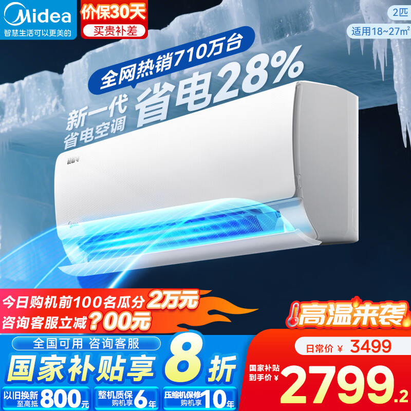���ģ�Midea���յ���ʡ��2ƥ ��һ����Ч ����ʡ�� ��Ƶ��ů ���ÿ������ұڹ�ʽ�һ� �Ծɻ��� �ҵ���Ҳ���20% 2ƥ һ����Ч ����ʡ�硿ʡ��28%