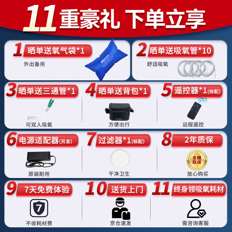 麦德哈特车载制氧机高原版便携式多人户外旅游家用老人高反吸氧机氧气机 【高性价比】高原补氧+双出氧口+多人吸氧