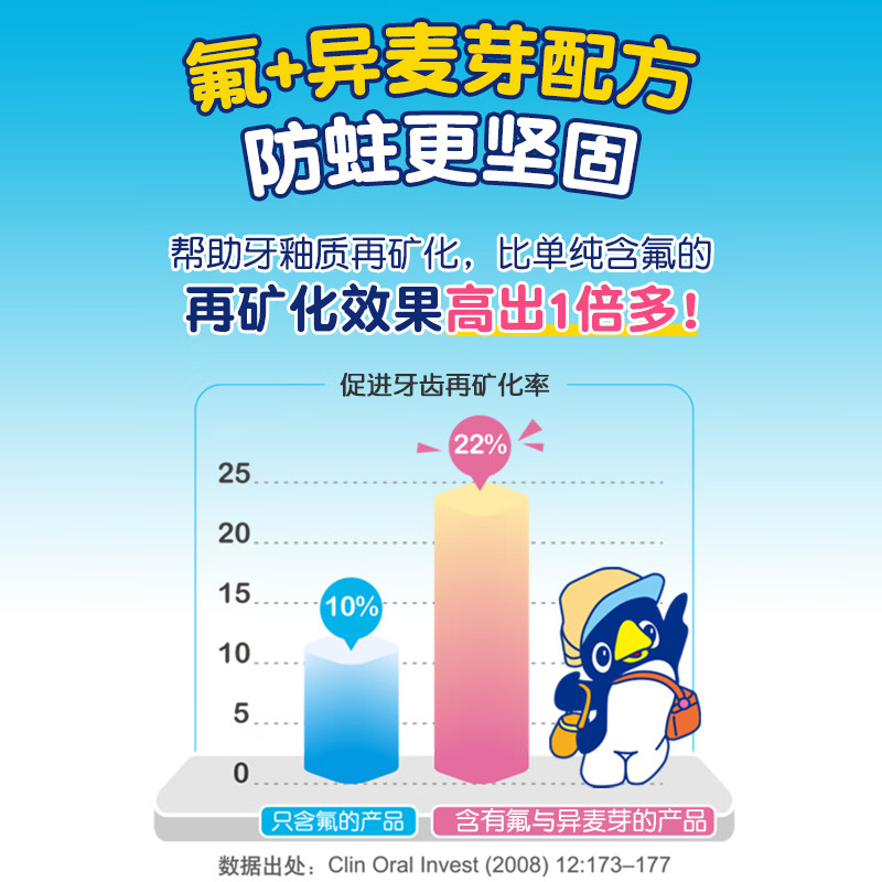 G·U·M康齿家小企鹅儿童含氟防蛀牙膏换牙期牙膏 【2-12岁】草莓味70g 两支装