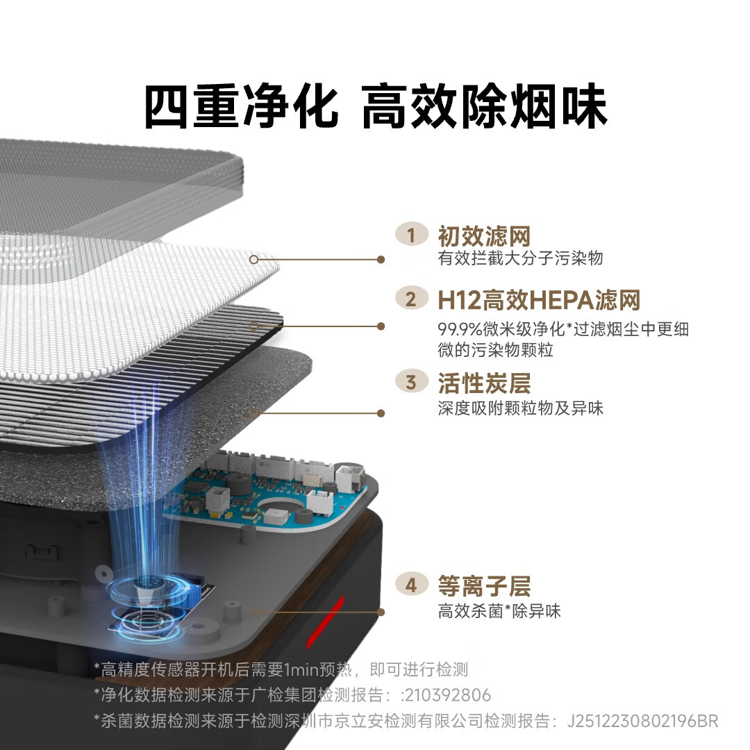浦尔乐净化BOX车载空气净化器双涡轮大吸力自动检测高效等离子去除二手烟尼古丁焦油除异味甲醛 净化BOX【车载黑色款】