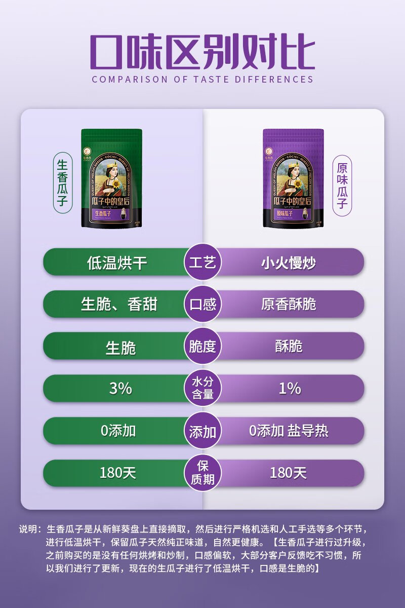 嗑西西旗舰店生香瓜子原味熟大颗粒内蒙古葵花籽新货高端大瓜子 生香瓜子与原味瓜子区别