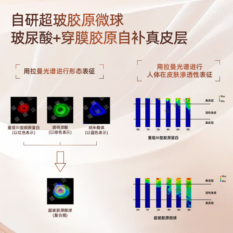 珂谧胶原蛋白穿膜次抛精华液抗皱淡纹胶原棒护肤品紧致精华水 1.5ml*15支