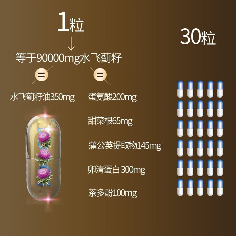 益恩喜奶蓟草750%水飞蓟宾护保健品肝解片养男女肝应酬熬夜神器酒 水飞蓟奶蓟草【赠硒片1瓶】60粒/瓶