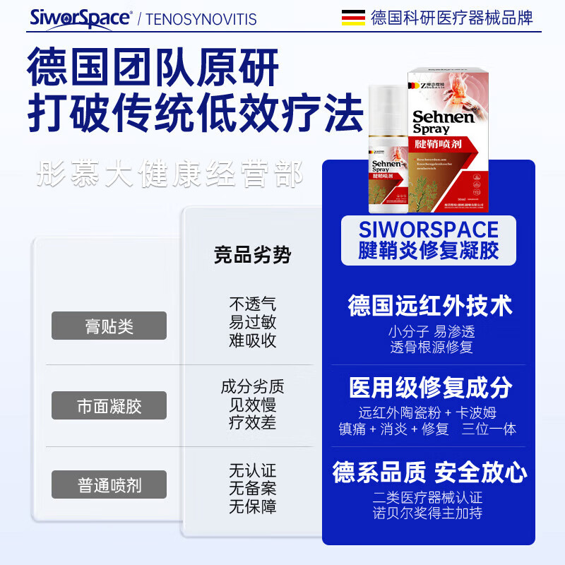 凯迪乐腱鞘炎凝胶专用膏药腱鞘炎贴大拇指手指关节疼痛手指喷剂热敷贴膏 一盒装【德国进口】 0盒*0g 锦中医远红外骨痛贴腱鞘炎