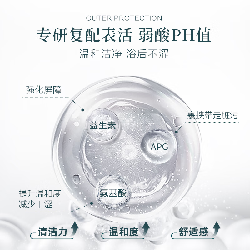 薇诺娜宝贝倍护洗发沐浴泡泡260ml+身体乳150ml宝宝专用洗沐身体乳温和滋润 【洗沐护理套】沐浴泡泡260ml+身体乳150ml