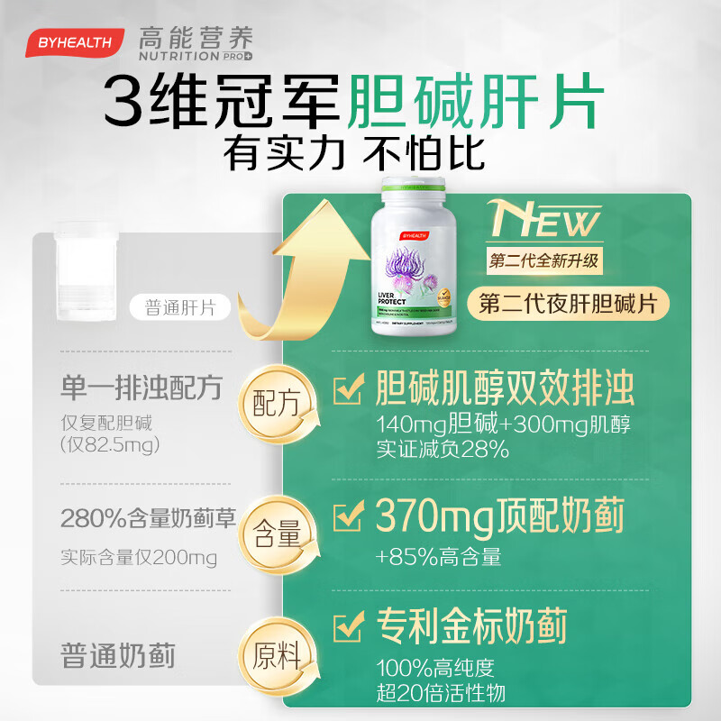 BYHEALTH夜肝片汤臣倍健二代升级护肝片奶蓟草水飞蓟宾11100mg肌醇胆碱 第二代专利进阶升级120粒【8周改善指标】