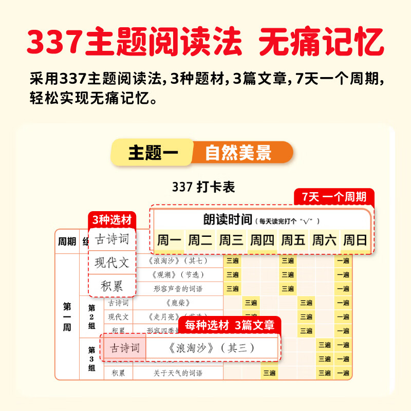 【荣恒】337晨读打卡读晨读晚练337主题晨读半小时晚读2025新一二三四五六年级红逗号337晨读晚练小学生每日晨读暮诵晚诵扩句法语文高效记忆优美句子积累大全阅读美文100篇 一年级