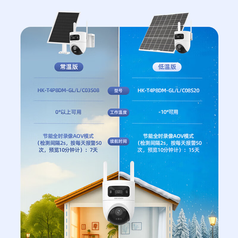 海康威视4G终身流量太阳能摄像头监控器终身免流量360度无死角800万户外语音对讲球机 【800万双摄】0°以上使用丨AOV智能续航7天 【热卖-无内存卡】咨询领券更优惠