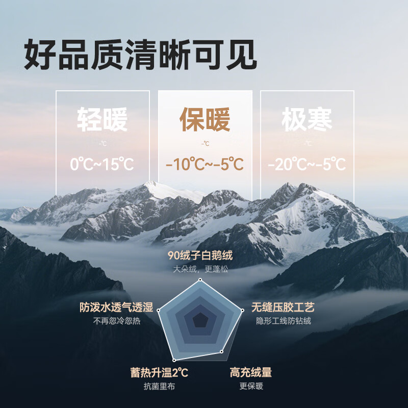 2025年羽绒服哪个牌子好?这6款保暖又轻便,性价比超高,穿上立马暖和-图片5