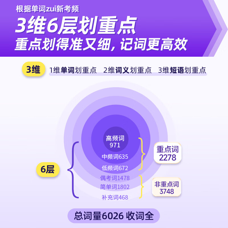 【官方直营 逐题细解】2027考研真相英语一英语二2027考研真相2026闪过考研词汇闪过考研英语词汇书考研英语历年真题试卷单词书单词书乱序版 自选 【赠配套视频】考研词汇闪过2027【旗舰版】