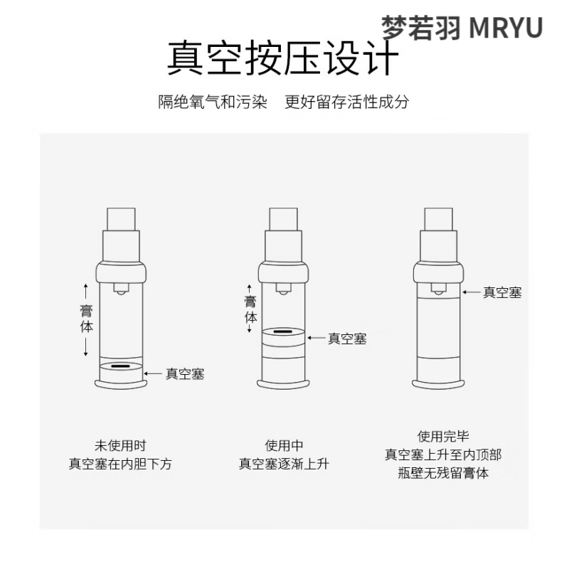 MRYU硫磺酸消肿眼液 抗皱下垂淡化细纹草本消肿液遮瑕黑眼圈眼袋 1瓶装