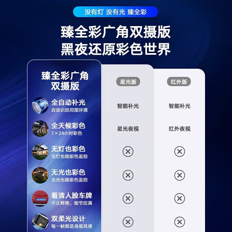 海康威视(HIKVISION)臻全彩180度超广角双摄高清夜视poe网线供电户外手机远程监控器 800万广角款DS-2CD3T87FDAP2-L