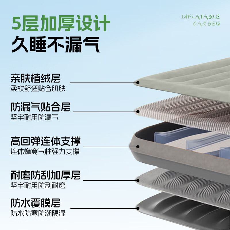 晋御滋深蓝s05车载充气床垫汽车后排睡觉垫后备箱气垫床车上睡觉神器 灰色【后备箱+露营两用】 加厚防潮植绒充气床垫四季通用