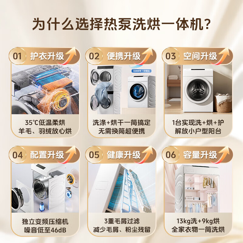 海信（Hisense）大薄荷热泵洗烘一体机E7Q洗衣机带烘干一体全自动滚筒洗衣机13kg大容量 活水洗 WH130E7Q 国家补贴 1.33至高洗净比|1:1正反转|三变频更快更低噪 35℃低温柔烘更护衣|三层毛屑过滤|冷凝器自清洁