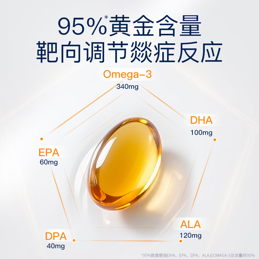 VEL高纯度鱼油多重omega-3靶向消焱降火深海三文鱼油每天1粒 【专注皮肤管理】 60粒*12盒
