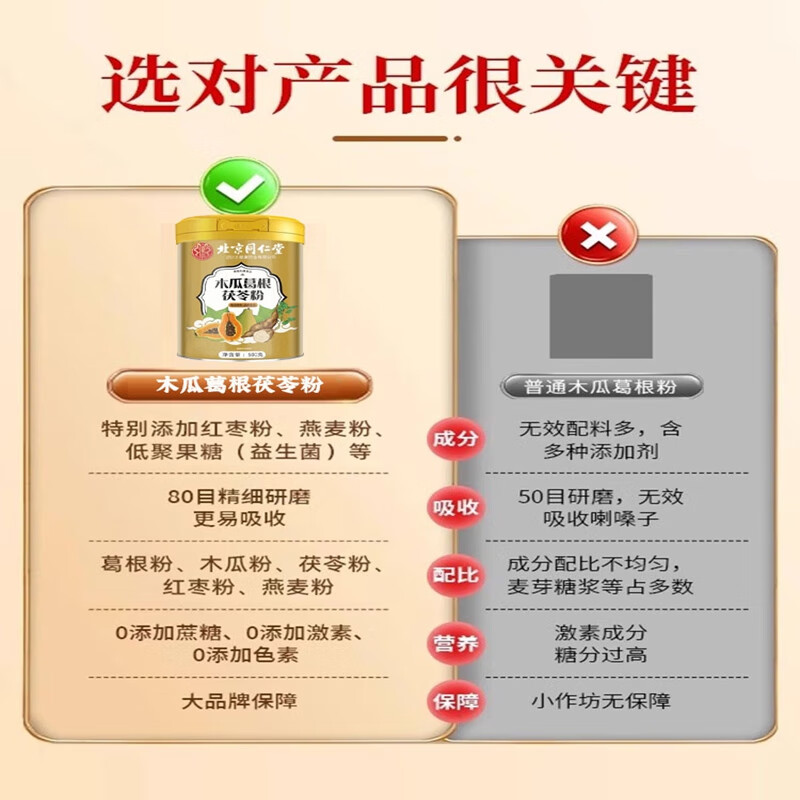 朕皇北京同仁堂木瓜葛根粉正品含胶原蛋白肽调理胸部丰满大增营养代餐 【2盒装】改善装 500g/盒