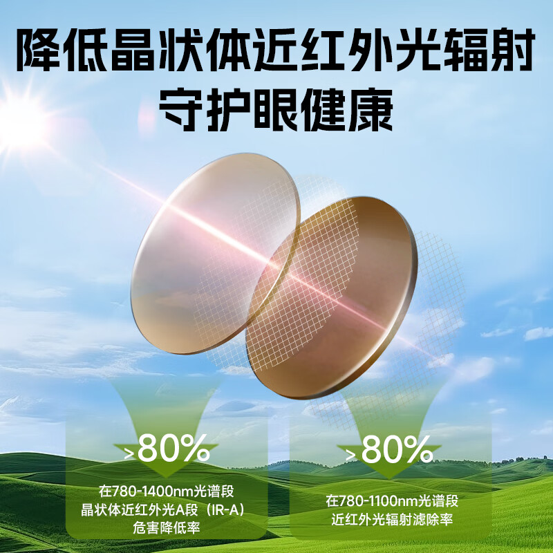 0度(PERFECTSIGHT)高原防辐射稀土太阳镜防紫外线户外骑行太阳镜墨镜开车驾驶眼镜 S3306-玳瑁色【高原稀土太阳镜片】