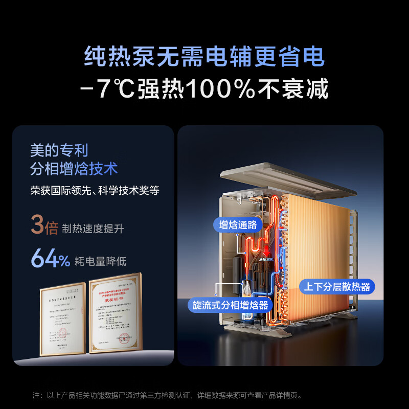 美的家用中央空调酷省电风管机一拖一3匹4匹超一级能效 AI超省电纯铜管空调省电TOP1(支持鸿蒙智联) 双出风 小4匹 一级能效 冷暖双出风
