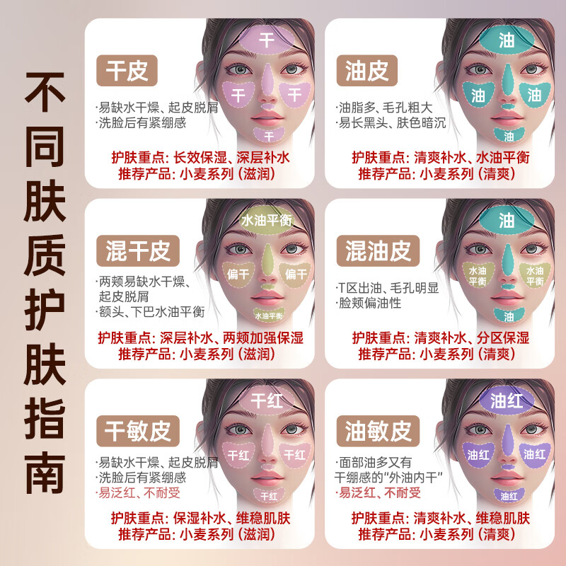 袋鼠妈妈小麦水乳霜套装 减黄提亮补水保湿 准孕妇护肤品专用 礼物送女生 【直播专享4件套】洁水乳精华