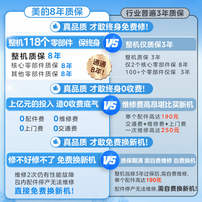配图 2