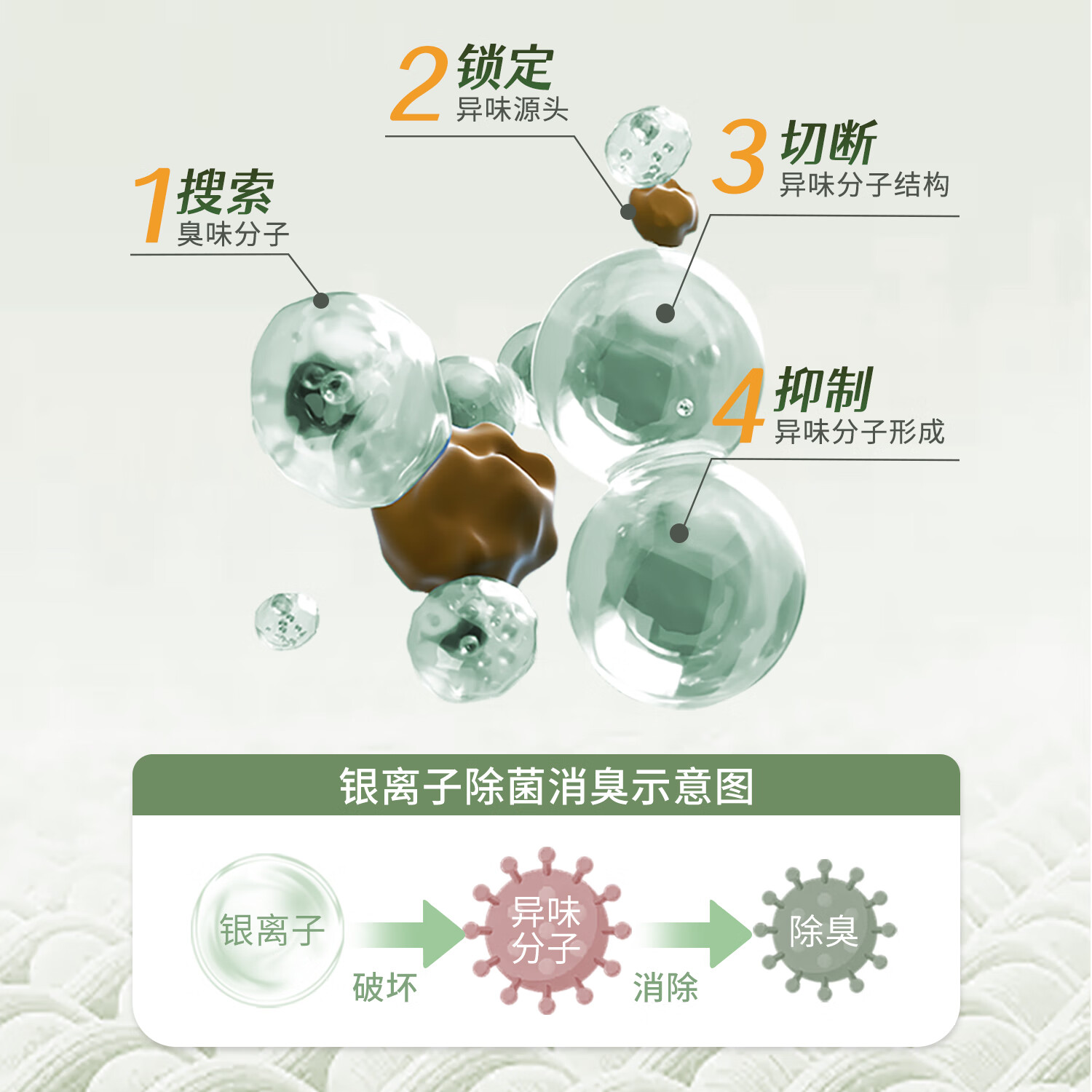 ODOW鞋袜除臭喷雾鞋子除臭剂银离子去脚臭抑菌去除味留香空气清新剂 【3瓶装】栀子花香鞋子除臭喷雾 360ml