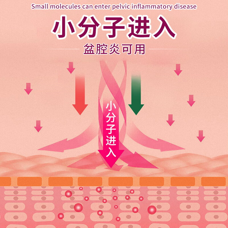北京同仁堂盆腔炎盆腔积液妇科凝胶消炎抑菌用药小腹坠痛腰附件炎排积液专用 1盒【有炎症】宫颈异物