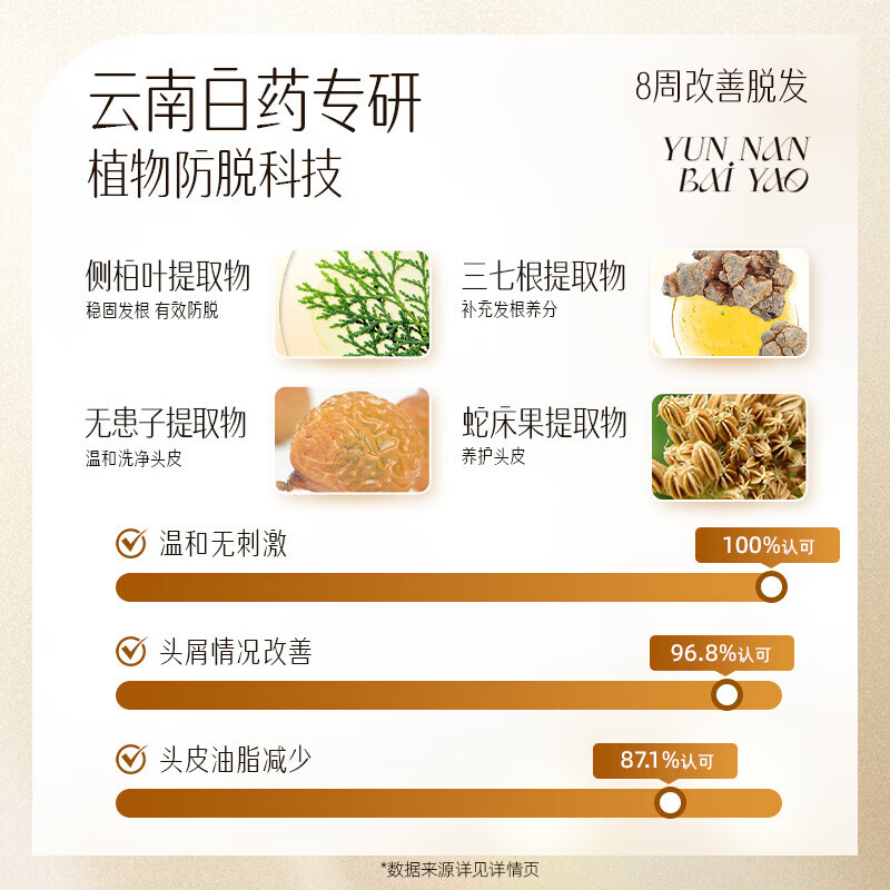 养元青洗发水防脱育发洗发水控油蓬松育发液护发固发洗头膏露套 【国妆特证】短发防脱洗发套装*3