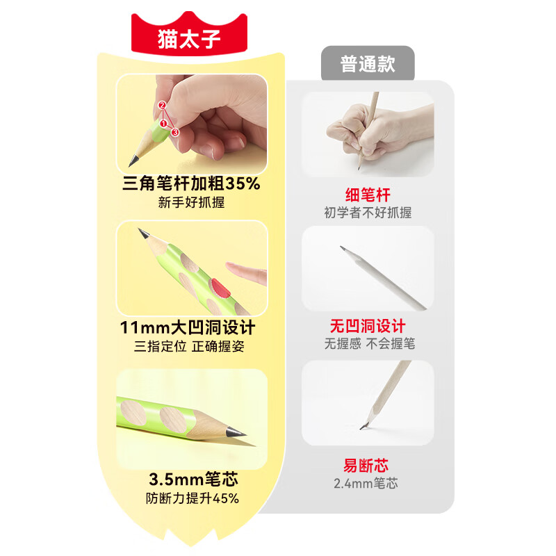 猫太子小绿杆加大号洞洞铅笔幼儿园小学生专用一二年级儿童矫正握姿加粗杆洞洞笔大三角无毒初学者HB2B HB 单色10支
