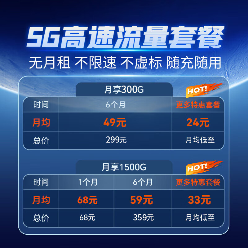 圣凡杜5g随身移动无线WiFi 6插卡路由器全网通免插千兆双频无限速流量车载笔记本上网宝卡5gcpe 5G狂暴性能版CPE【满血性能光纤级网速】