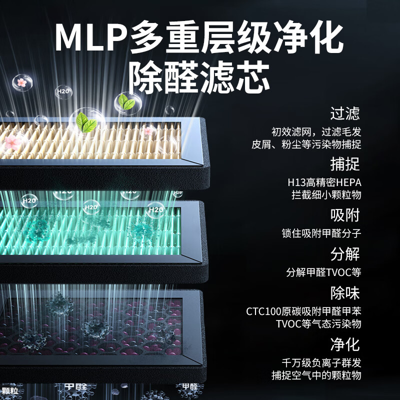 LEGUS空气净化器除甲醛除烟味家用桌面小型室内吸烟消毒除臭净化机 白色