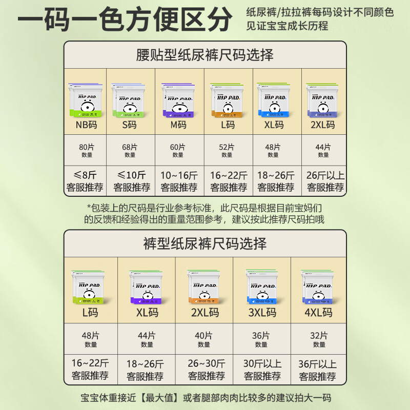 祺安T4熊猫乳木果油宝宝护臀系列超薄透气新生儿尿裤拉拉裤 2包发货拉拉裤XXL码共40片
