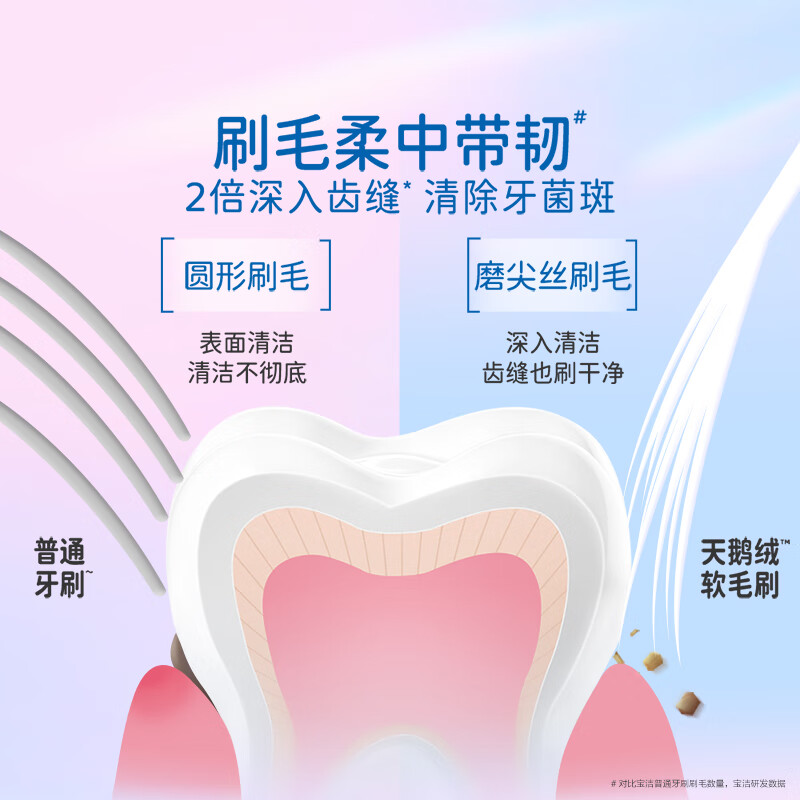 图 7