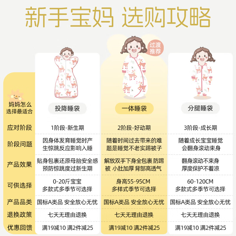 安舒棉睡袋婴儿春秋恒温新生儿童宝宝睡袋一体式防踢被惊跳包被发热神器 雪人兔(秋冬中厚)天竹X暖姜恒温适合10-20°C L(适合身高80-95cm)1.5-3岁