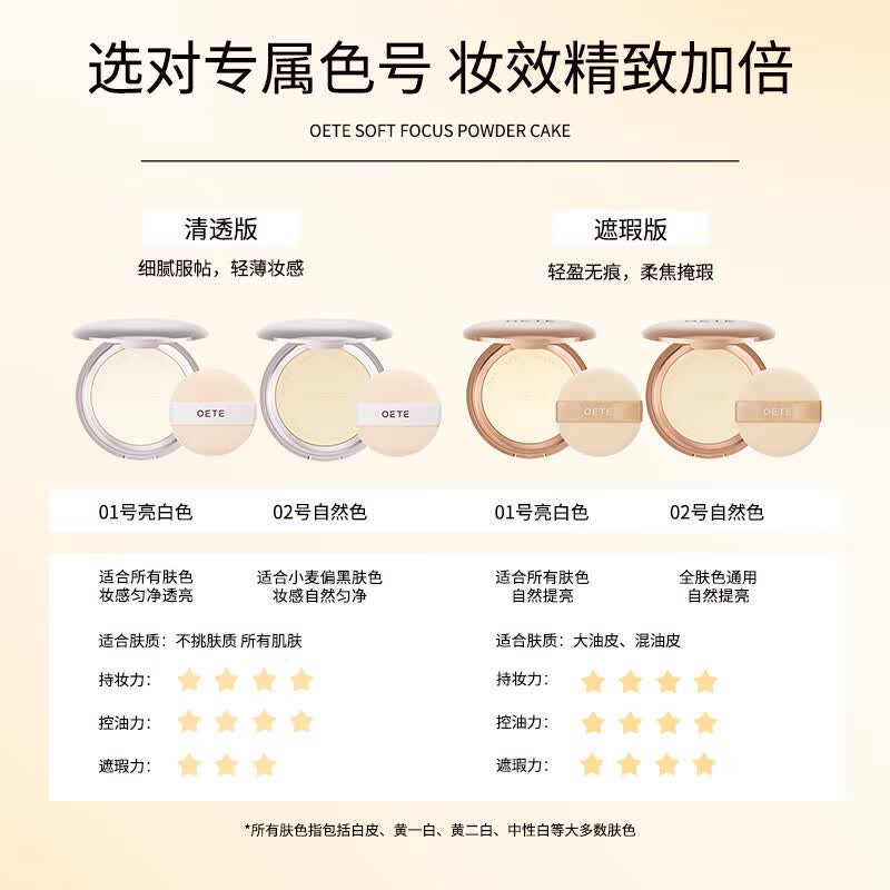 OETE粉饼女定妆粉双控持久遮瑕控油柔焦散粉自然雾面防水高光粉扑礼物 遮瑕笔02自然色