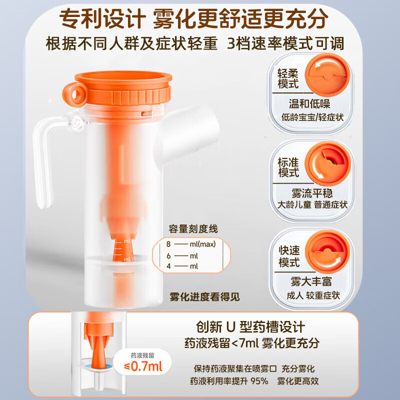 人仁和雾化机家用儿童雾化器家庭用婴儿医用吸入喷雾器医院专用成人 [医用同款]雾大细腻稳定不呛喉降