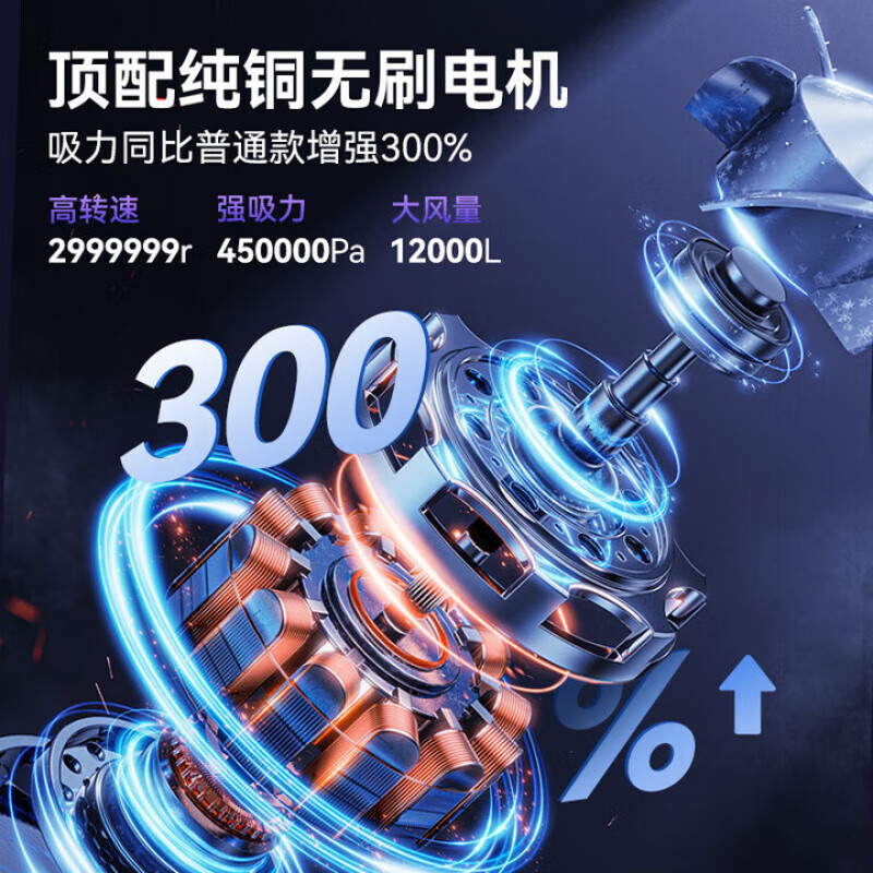 飒望【德国】高端车载吸尘器大吸力20000pa吹吸两用吸吹一体有线无线便携手持大功率车用家用两用强力 豪华款【899999R强吸】高级快充+赠滤芯1个 【全网热销100W+】+ 吸/吹/抽/充/4合1