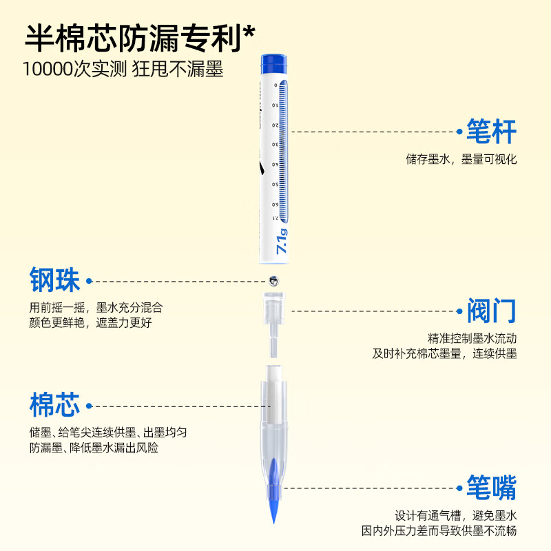 猫太子直液式丙烯马克笔软头小学生专用水彩笔彩色笔画画笔美术专用儿童可水洗无毒画笔套装美术生专用 24色