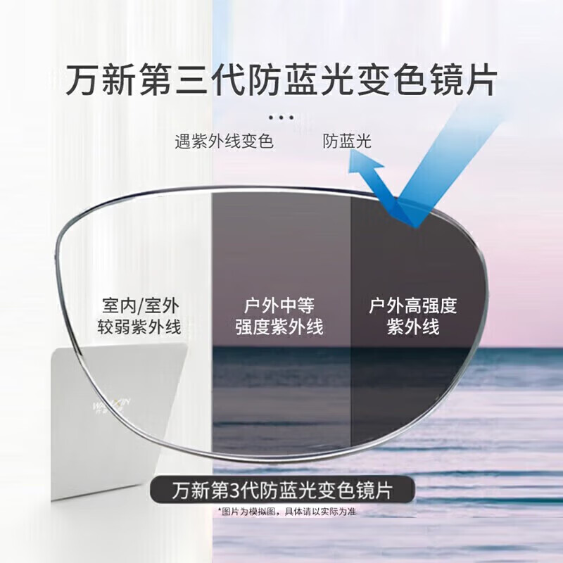 萬新近視眼鏡鏡片可配眼鏡框變色防藍(lán)光非球面變灰色鏡片男女眼鏡