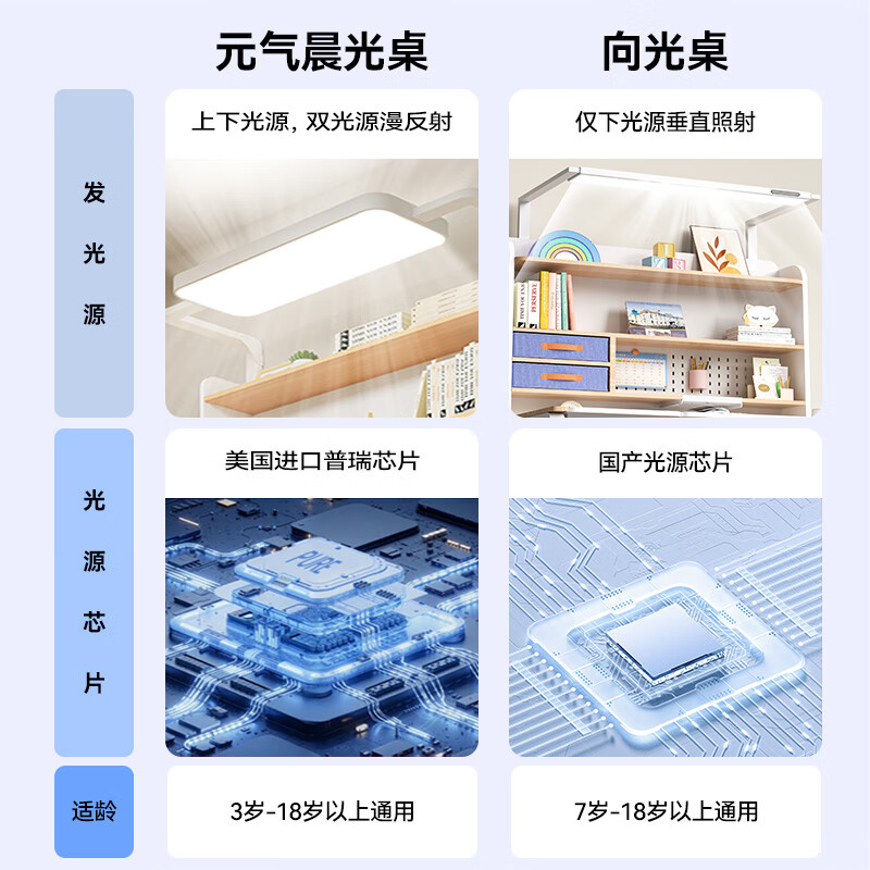 麋鹿爸爸儿童学习桌实木电动升降家用小学生书桌写字作业桌椅套装 1.2M电动升降桌+瀑布护眼灯