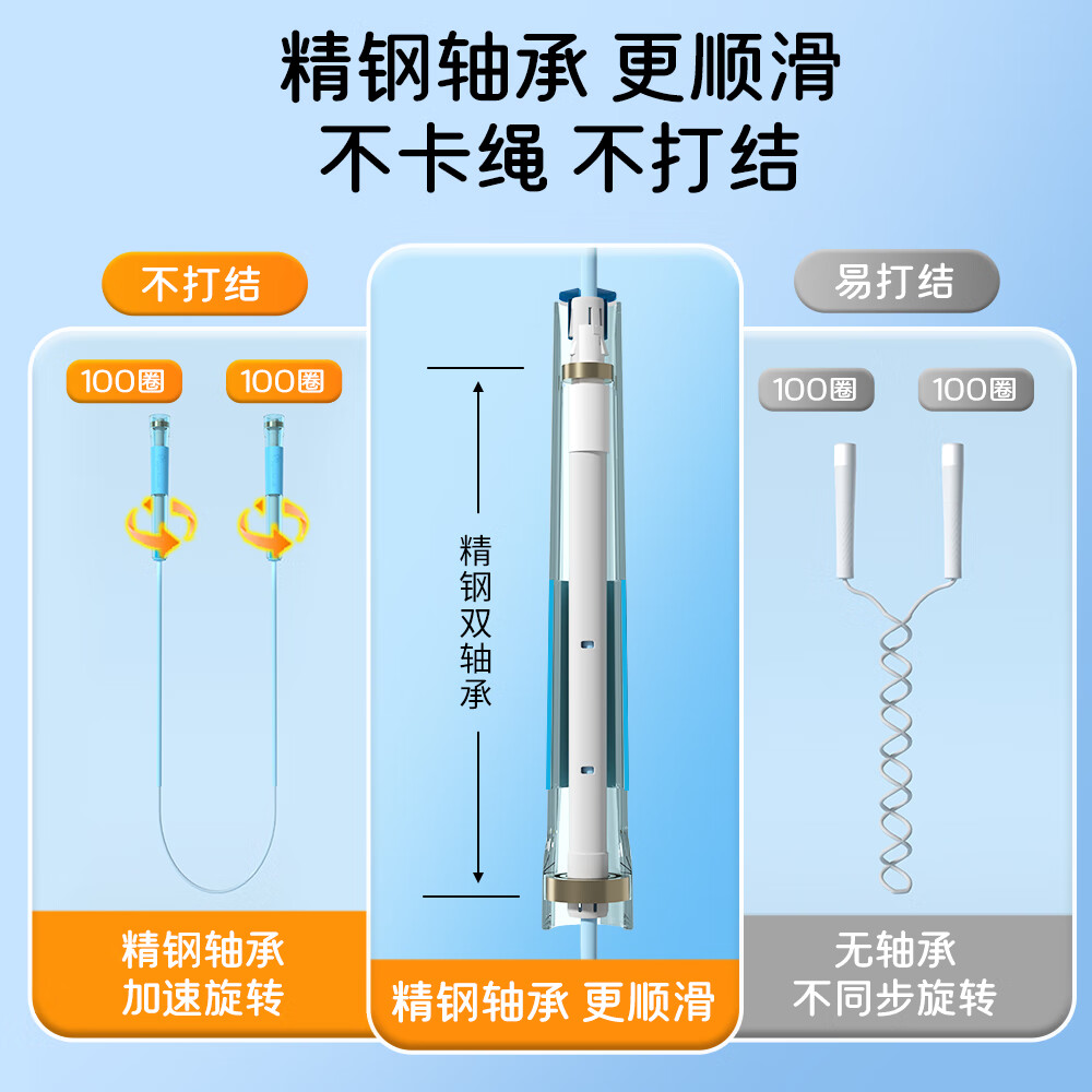 兰教练跳绳2.0双轴承儿童小学生考试幼儿园初学竞速跳绳【赠跳绳课程】 极光蓝【含赠品】