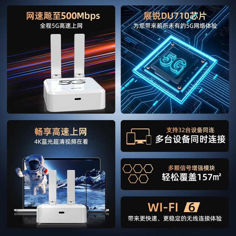 圣凡杜5G随身wifi千兆cpe移动路由器无线网络全国通用无限大流量不限速 【性能款】千兆双频突破极限