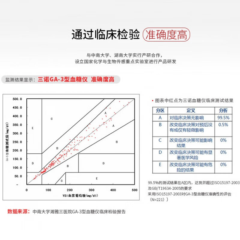 三诺验血糖的仪器 三诺血糖仪家用血糖仪试纸条全自动精准量测血糖仪 血糖仪+50片试纸50采血针50棉片