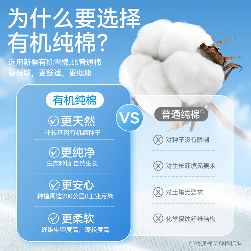 凸凸棉有機棉醫護級極薄衛生巾敏感肌專(zhuān)用 下單行李箱【醫護有機棉高端衛生棉】