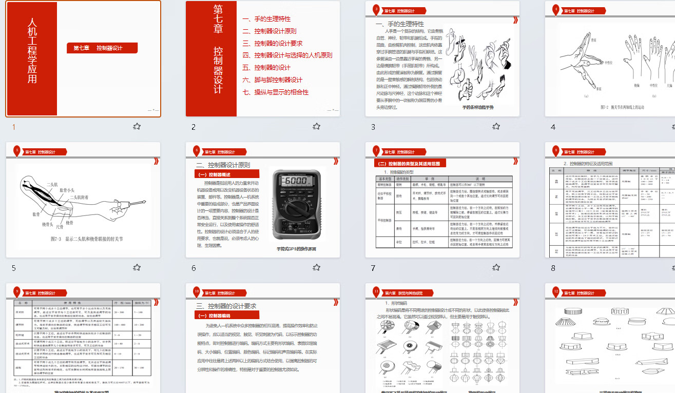 课程【人机工程学应用】 全套ppt教学课件353