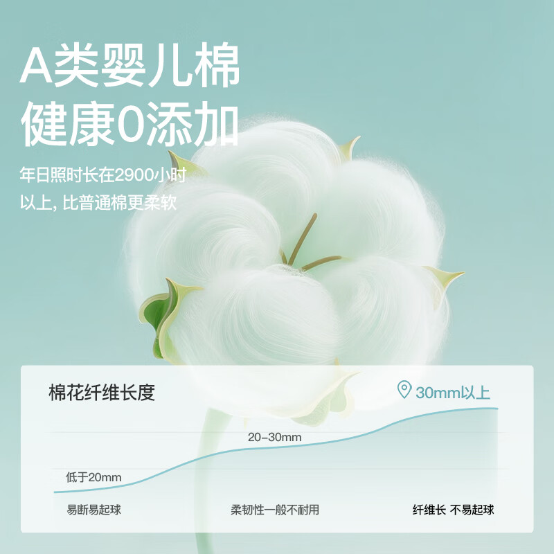 曲线主义大码A类婴儿棉10A抗菌内裤女高腰加长裆新疆棉透气三角裤女 薄荷绿+冰沙黄+杏子肤 3条 L 【95-115斤】