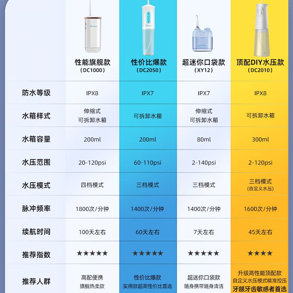 Orisalus冲牙器【畅销海外12年】家用洗牙器便携水牙线牙齿冲洗器清洁口腔牙缝牙结石洁牙器美牙仪节日礼物 白色 2支喷头 脉冲水流+三档模式【超性价比款】