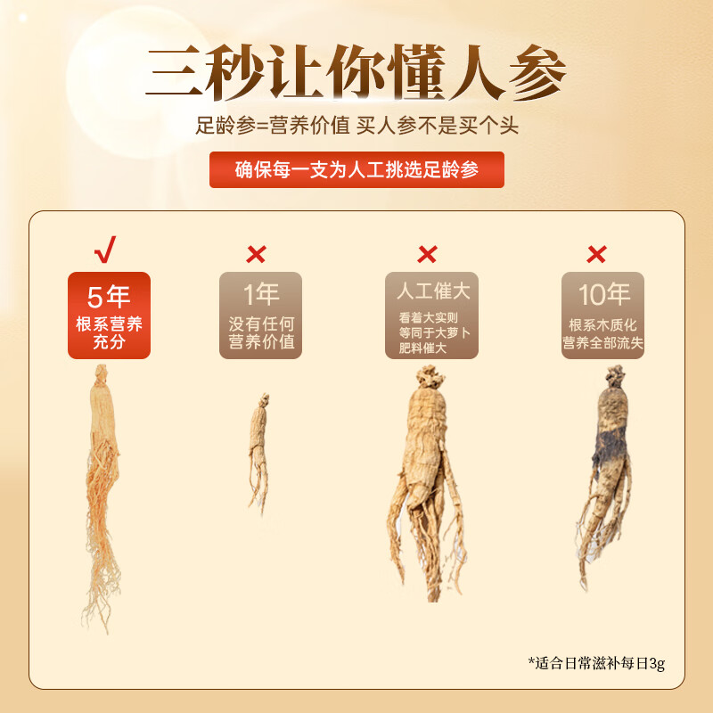 长白山人参全须生晒参红参干人参中秋节节送长辈礼盒家长见面礼煲汤泡酒 全须生晒参20g*4盒【赠礼袋*2】 热销爆款