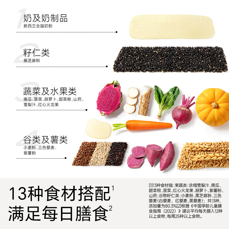 不二宝贝果蔬卡通馒头儿童营养速食早餐半成品无添加宝宝婴儿辅食 【2盒 | 果蔬汁和面】儿童卡通馒头110g